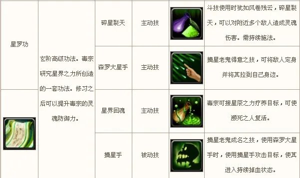 斗破苍穹ol毒宗加点攻略 斗破苍穹毒宗技能加点