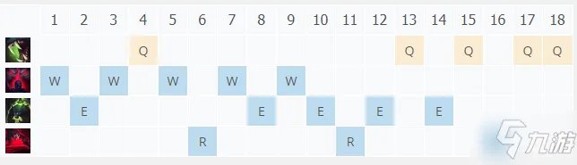 《LOL》11.10沃里克怎么出装 11.10沃里克最新出装推荐