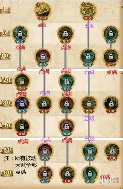 《航海王燃烧意志》沙鳄鱼加点怎么加 沙鳄鱼加点攻略