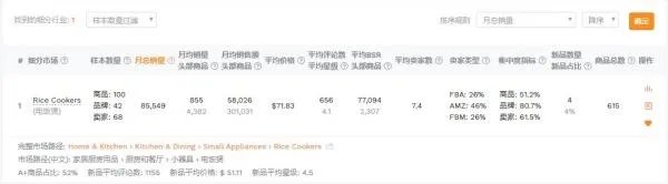 如何选品，亚马逊选品技巧