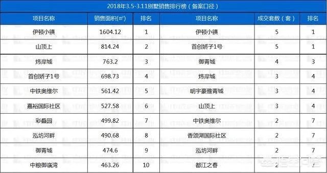 成都主城区哪里还可以买到大户型住宅？