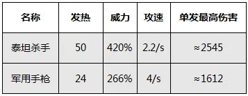 激发沐恩老师的另一面《少女咖啡枪》之泰坦杀手