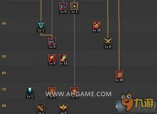 DNF输出奶爸加点 DNF审判流奶爸加点