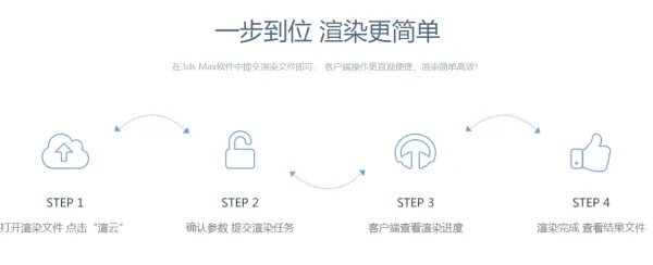 3dmax怎么批量渲染