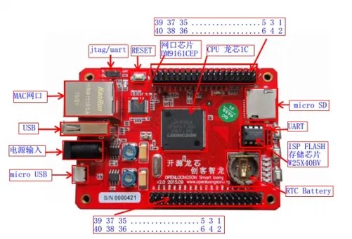 199元！最便宜龙芯主板开启众筹
