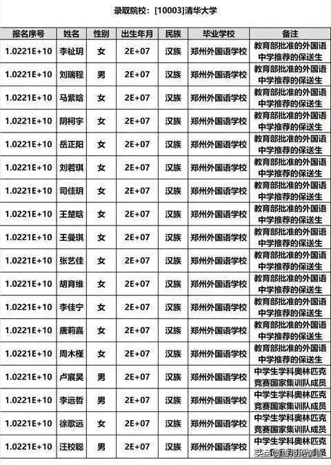 2021年河南省高考状元来自哪些中学？