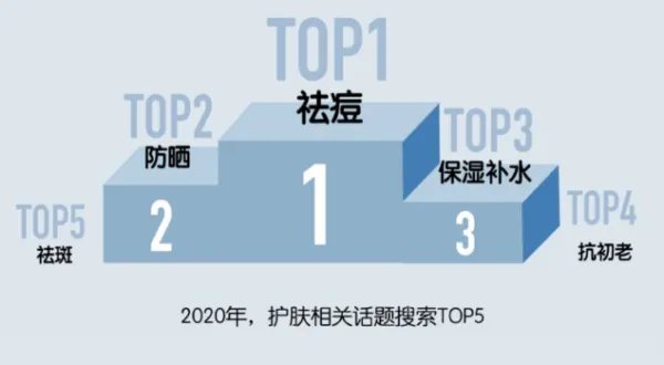 今年中国美妆地图白皮书发布，都有哪些细节值得关注？