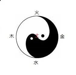 请问这个太极图是怎么回事