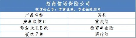 招商信诺重疾险怎么样