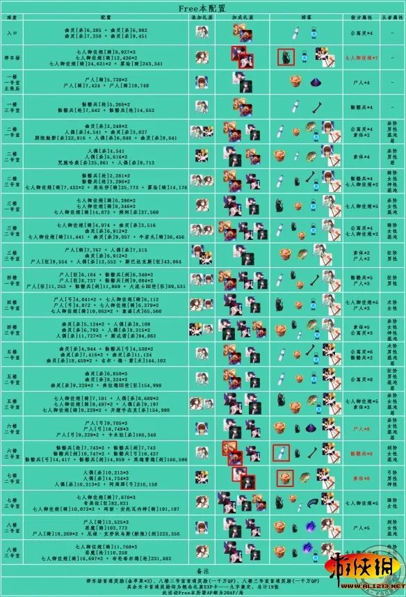 FGO空之境界复刻活动敌方配置汇总 FateGO空境复刻全关卡一览