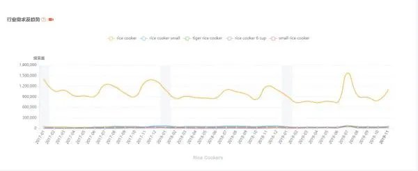 如何选品，亚马逊选品技巧