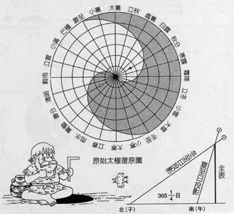 请问这个太极图是怎么回事