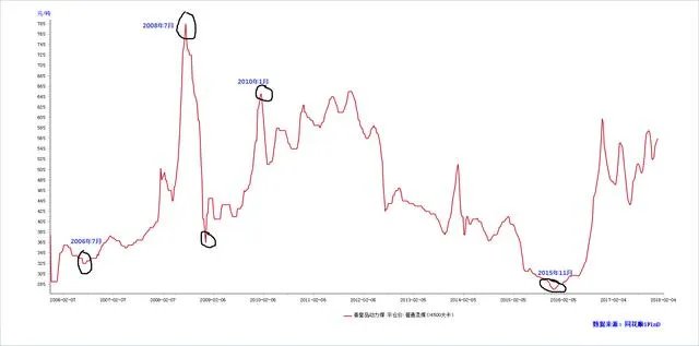 山西省第一高楼烂尾，沦落到被拍卖的境地，你怎么看？