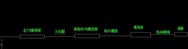 楼层弱电间里机柜中的110型配线架问题