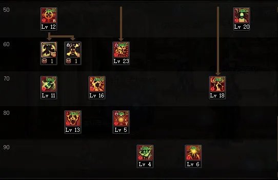 DNF2022复仇者加点