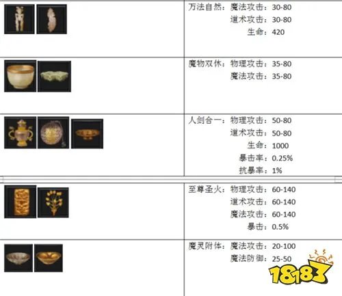 贪玩蓝月手游法师收藏怎么摆放