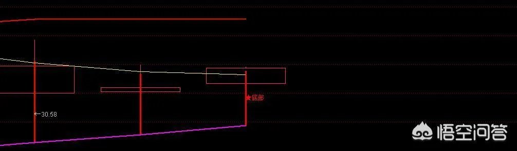 股票的领涨板块都有什么特征？