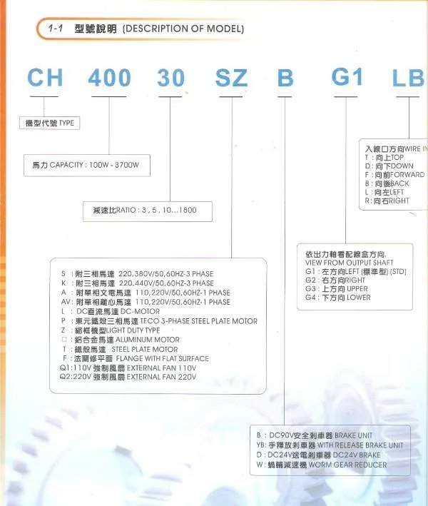 谁知道城邦减速电机CH400-30SZBG1LB的型号说明？