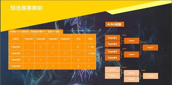 2017年首届索泰杯DOTA2中国区预选赛赛事解读
