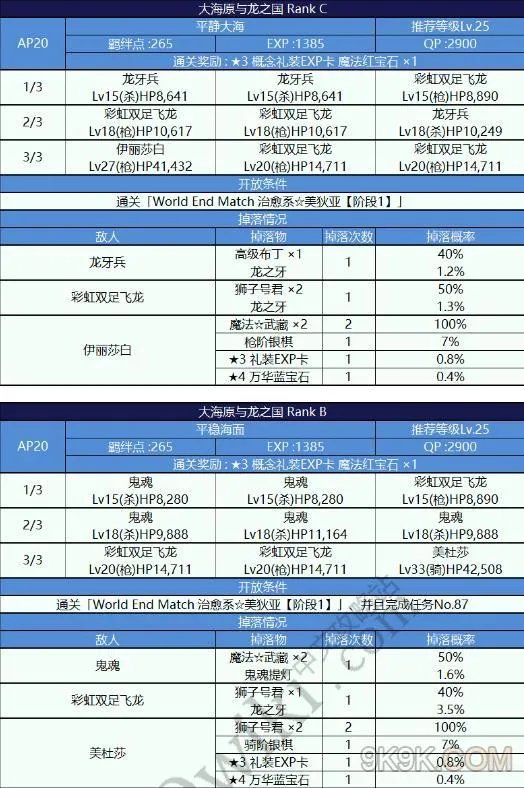 fgo魔法少女纪行free本配置一览