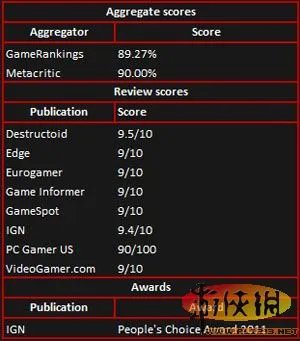 《DotA2》被评为“今年“最佳电子竞技游戏”