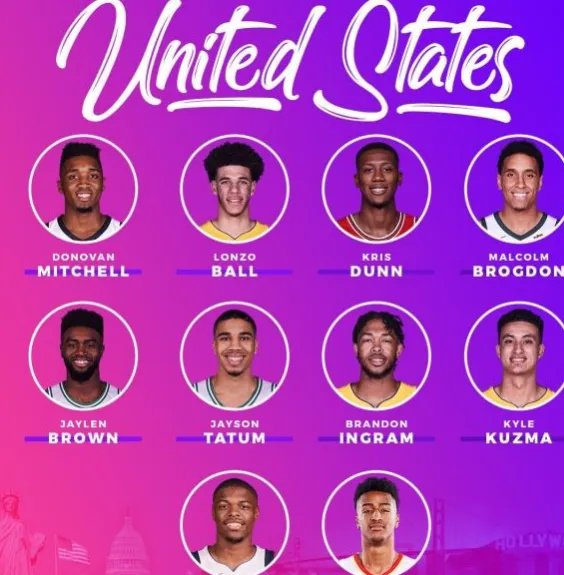 2018NBA全明星新秀赛阵容都有哪些球员？