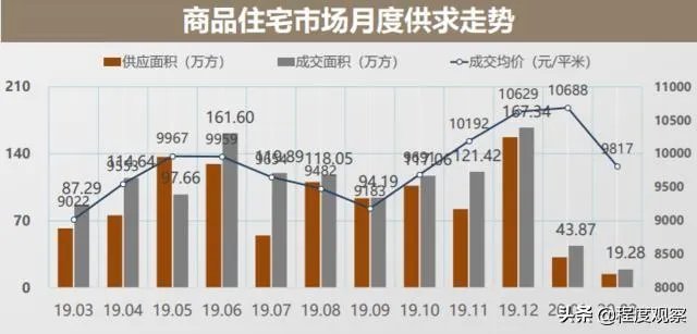 长沙房地产未来的发展趋势是怎样的?