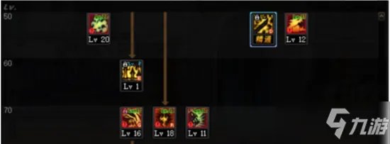 《DNF》鬼泣三觉攻略 技能怎么点