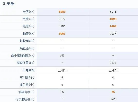 辉昂与沃尔沃S90选哪个好汽车之家