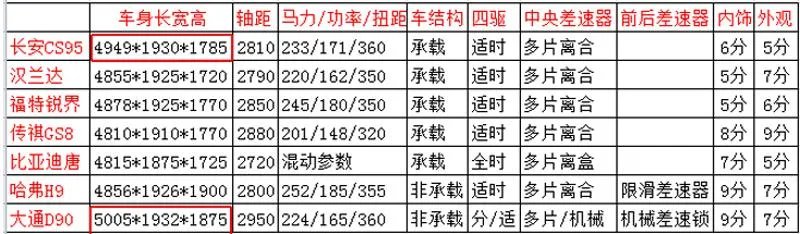 汽车之家报价2015新款suv7座宝马