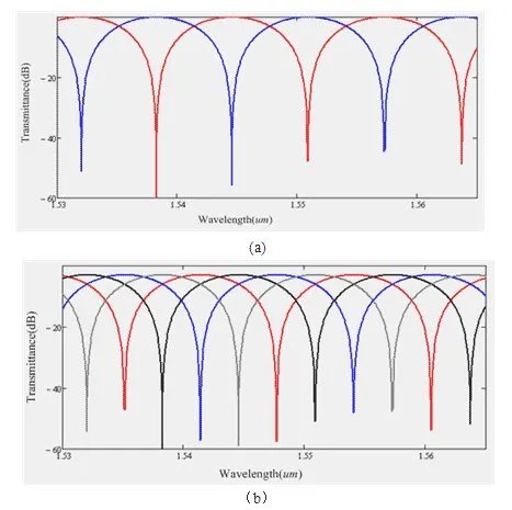 正交相移键控的介绍