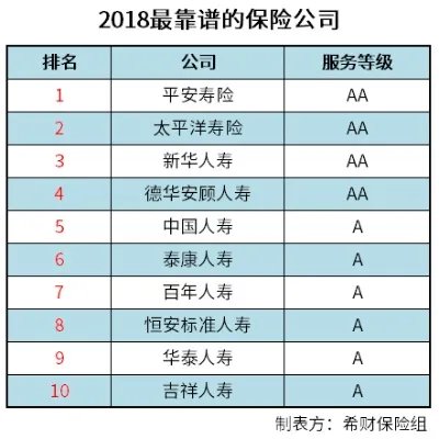 车险口碑最差的十个保险公司