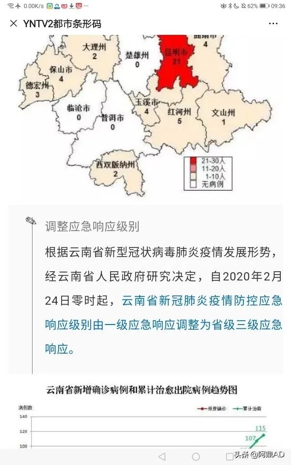 疫情二级响应什么时候解除