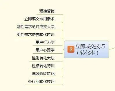 网络营销推广软件是做什么的?