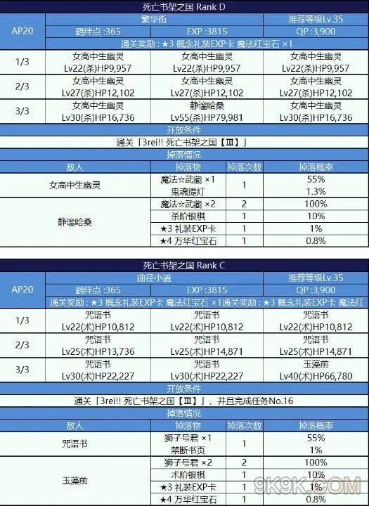 fgo魔法少女纪行free本配置一览