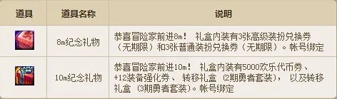 DNF签到奔跑活动 可以开绝版武器呦