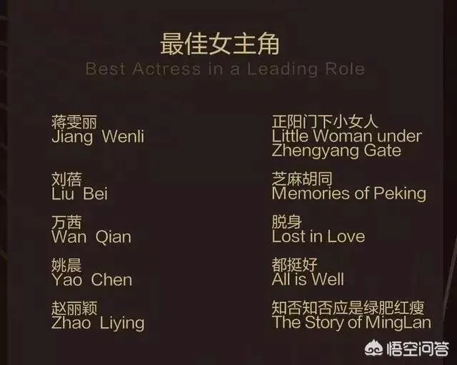 55个提名中22个属于同一个团队,白玉兰奖为何偏爱正午阳光?