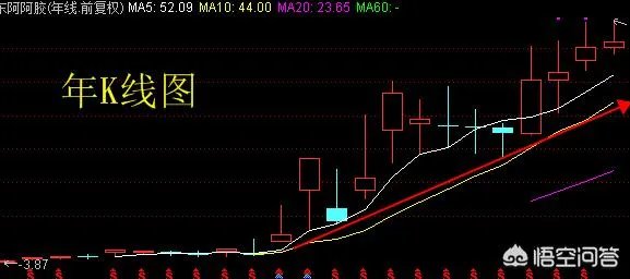 东阿阿胶造假事件