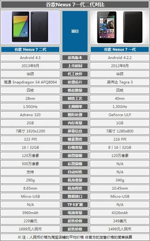 次世代安卓旗舰 谷歌Nexus 7二代评测