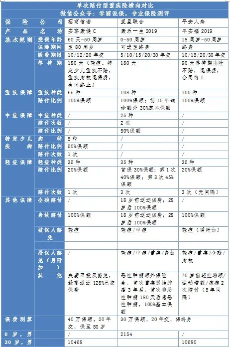 招商信诺重疾险怎么样