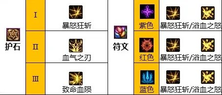 dnf110级红眼技能怎么加点 2023红眼技能加点推荐