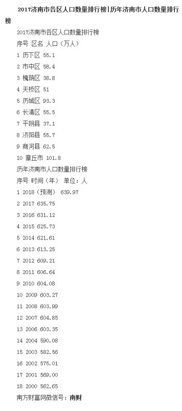 济南人口2019总人数口