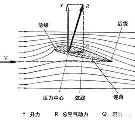 特斯拉的幽浮理论是什么？