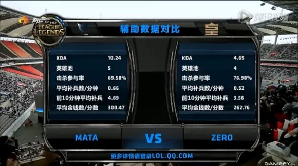 数据说明一切 皇族Uzi为何会那么强