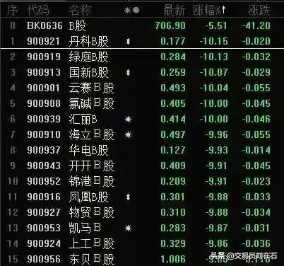 B股大跌,究竟发生了什么?