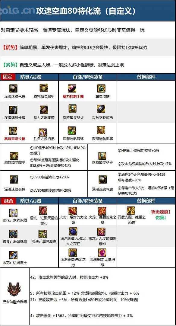 dnf110级版本魔道毕业装备怎么搭配 2023魔道毕业装备搭配指南