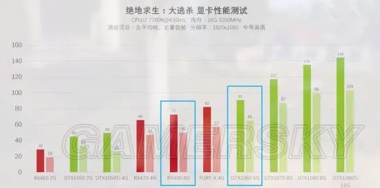 《绝地求生大逃杀》硬件选择介绍及配置要求全解析