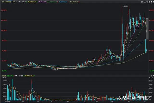 上市公司提前赎债