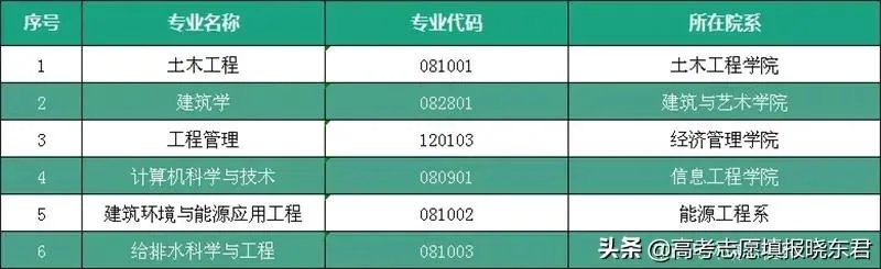 河北建筑工程学院怎么样？