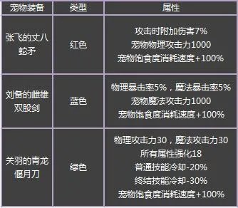 DNF2016春节套内容爆料 春节套卖多少钱